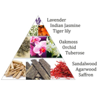 Aromafume Wierookblokjes Orchid Karma